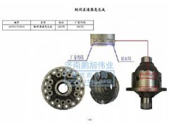 ,轮间差速器壳总成（Diff.housing）,济南鹏旭伟业重汽配件销售公司