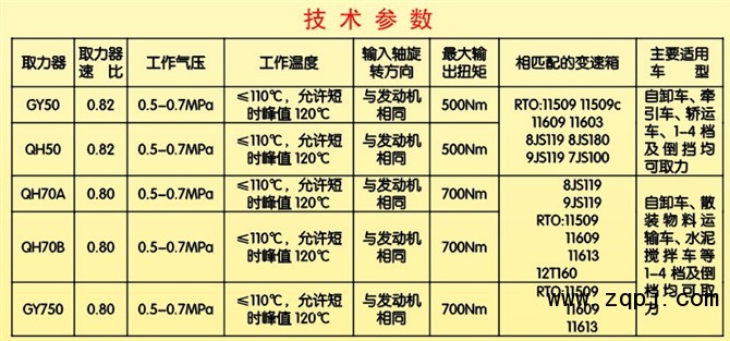 ,,豪泰转向泵