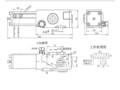 BQHF-E20L,比例气控换向阀,潍坊山特液压机械有限公司