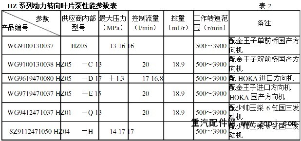 WG9719470037,转向泵,大连鼎涌液压件有限公司