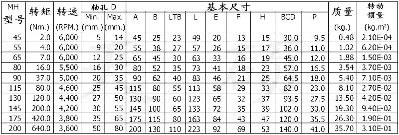 cmx,联轴器,大连创新密封件厂