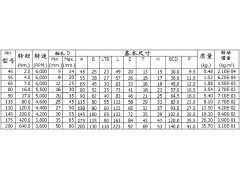 cmx,联轴器,大连创新密封件厂