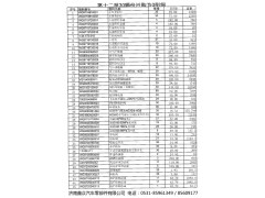 ,,济南国桥汽车零部件有限公司