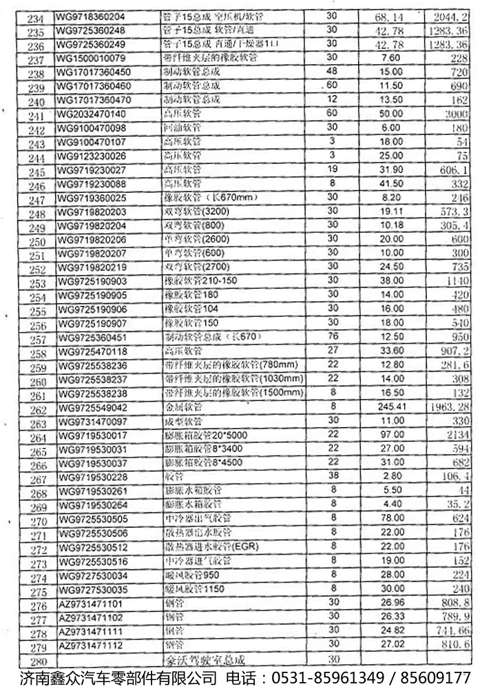 ,,济南国桥汽车零部件有限公司