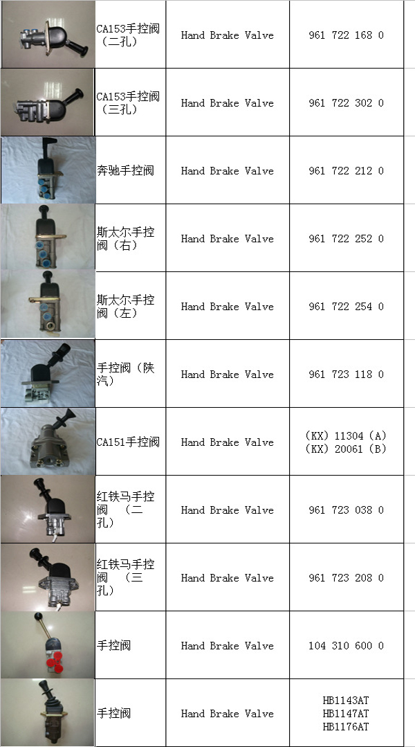 ,手制动阀,济南智强远达汽车零部件有限公司