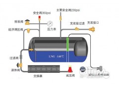 175L,车用液化天气瓶,亚久信空压机设备有限公司