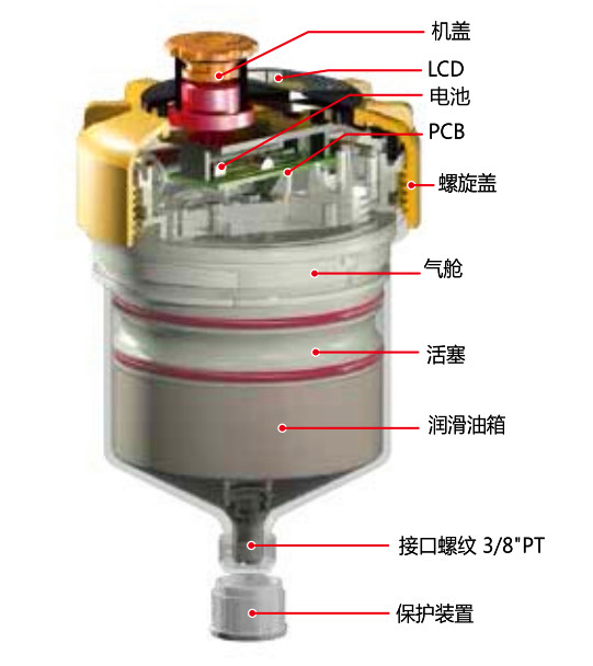 ,自动注油器,深圳三和波达机电有限公司