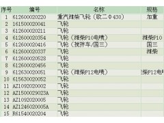 AZ1092020002,飞轮重汽四气门,济南精诚汽车配件有限公司