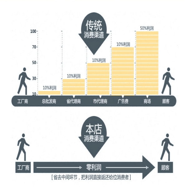 山东秦燕 德龙 强钢板衬套 81.43722.061/81.43722.061