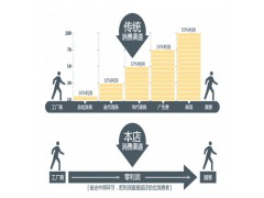 DZ9114598320,发动机支撑总成,济南凯尔特商贸有限公司