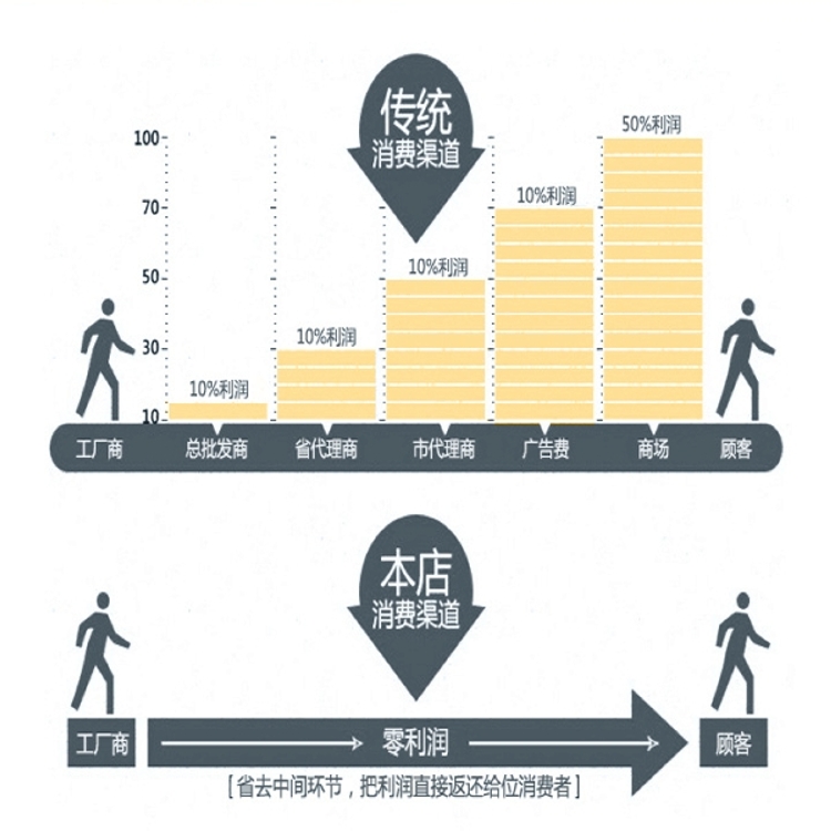 16100430033,翻转支架胶套,济南凯尔特商贸有限公司