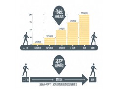 16100430033,翻转支架胶套,济南凯尔特商贸有限公司