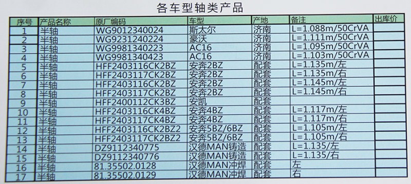 WG9012340024,斯太尔半轴,济南汇德卡汽车零部件有限公司