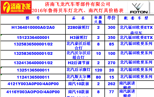 欧曼系列前照灯报价表