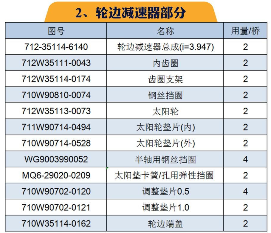 ,重汽MCP16桥(自卸车；配i=3.947速比轮边)区分与汉德HDZ300桥,山东凯路汽车零部件制造有限公司