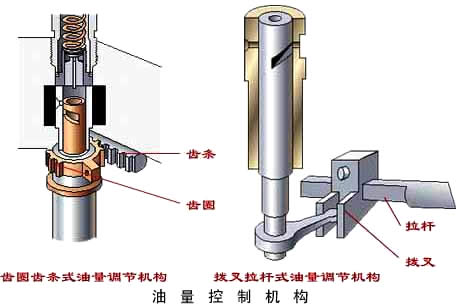 五(4),柱塞式喷油泵