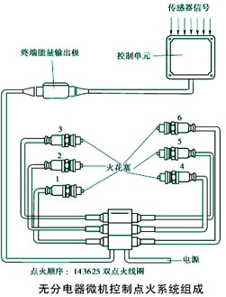 十(6),微机控制点火系统