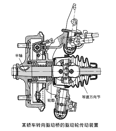 转向驱动桥和断开式驱动桥驱动车轮的传动装置中必须采用万向节传动