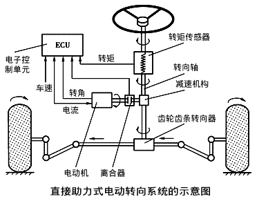 二十三(6),电动助力转向系统